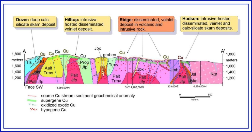 Rainmaker interpretive geologic cross-section
