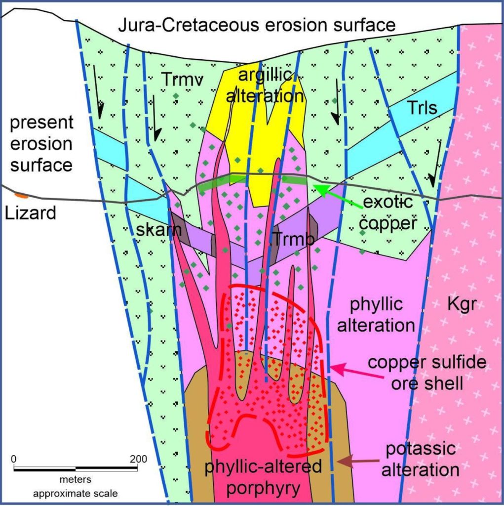 Rainmaker metallogenic model